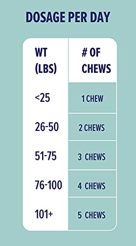  Great Poop Probiotics For Dogs - A Fiber For Dogs Supplement With Dog Probiotics And Digestive Enzymes For A Healthy Gut, Firm Stool & Diarrhea Relief - Chicken Flavored Pet Soft Chews With Prebiotics