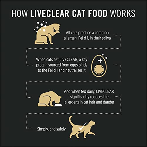 PURINA PRO PLAN Pro Plan LiveClear Starter Kit Featuring Pro Plan LiveClear Cat Food Chicken And Rice Formula And LiveClear Cat Shampoo
