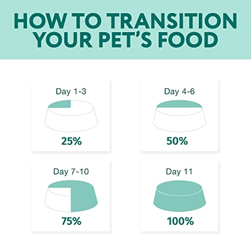  OPtimeal Grain-Free Dog Food - Proudly Ukrainian - Non-Grain Dog Food Dry Recipe, Dry Dog Food To Support Healthy Weight Maintenance - Toy Breeds (3.3 Lbs, Lamb & Veggies)