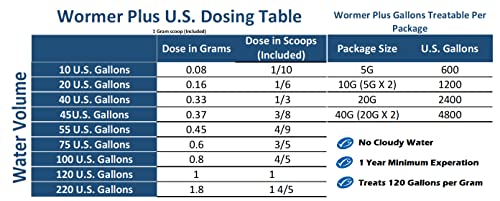  Plymouth Discus Product WORMER Plus - Freshwater And Saltwater Fish Powder Medication. With Parasites And Flukes. (5G - Treats 600 GALLONS)