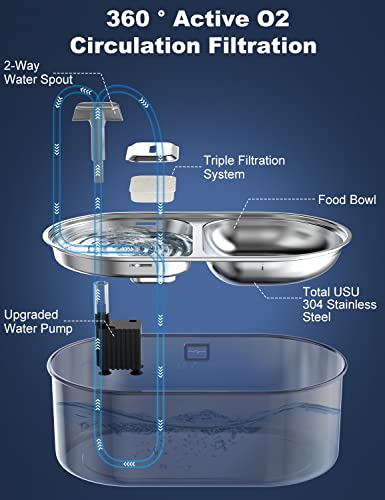  Cat Water Fountain, 88oz/2.6L 304 Stainless Steel Pet Water Fountain For Cats Inside,2-in-1 Cat Bowls For Food And Water, Ultra-Silent Automatic Dog Water Dispenser With Smart Pump And 5 Filters
