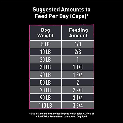  CRAVE Grain Free High Protein Adult Dry Dog Food With Lamb, 4 Lb. Bag