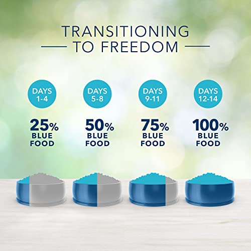  Blue Buffalo Freedom Grain Free Natural Senior Dry Dog Food, Chicken 24-lb