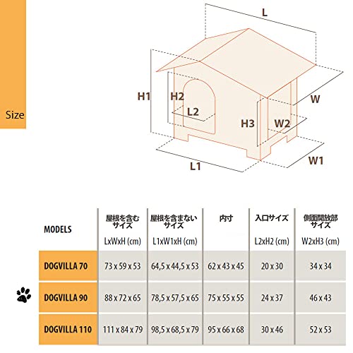 Ferplast Outdoor Kennel, Dog House DOGVILLA 90 In Resistant Thermoplastic Resin, Opening Side Panel