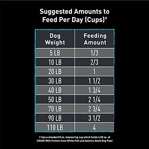 CRAVE Grain Free High Protein Adult Dry Dog Food, White Fish & Salmon, 12 Lb. Bag