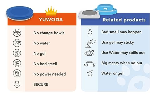  Yuwoda Ant Away Cat Dog Feeding Bowl Tray Ant Away Tray Pet Food Dish Safe Indoor Moats No Water No Plugged In Needed Automatic Cat Feeders