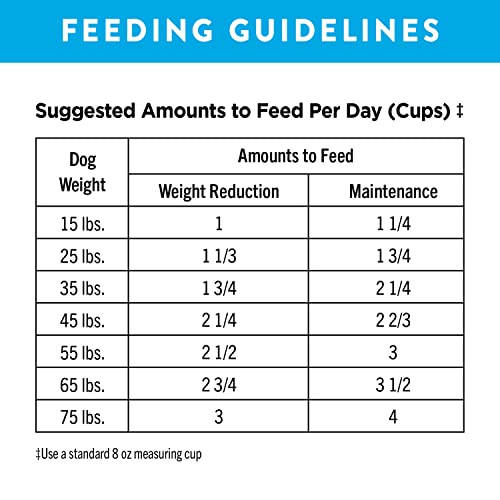  NUTRO ULTRA Adult Weight Management High Protein Natural Dry Dog Food For Weight Control With A Trio Of Proteins From Chicken, Lamb And Salmon, 15 Lb. Bag