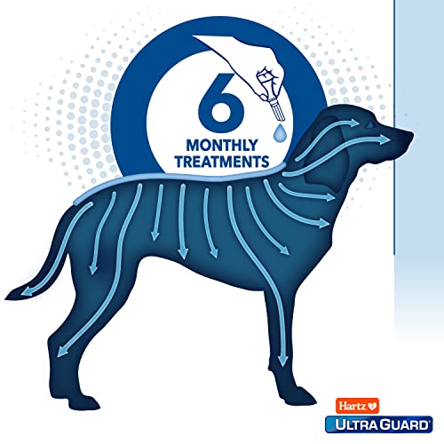  Hartz UltraGuard Pro Topical Flea & Tick Prevention For Dogs And Puppies, 31-60 Lbs 6 Monthly Treatments