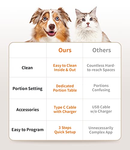 WUIPET Automatic Cat Feeders, Anti-Clogging Design Pet Dry Food Dispenser With Voice Recorder, Timed Cat Feeder With Desiccant Bag, Programmable Timer Pet Feeder - Up To 20 Portions 6 Meals Per Day