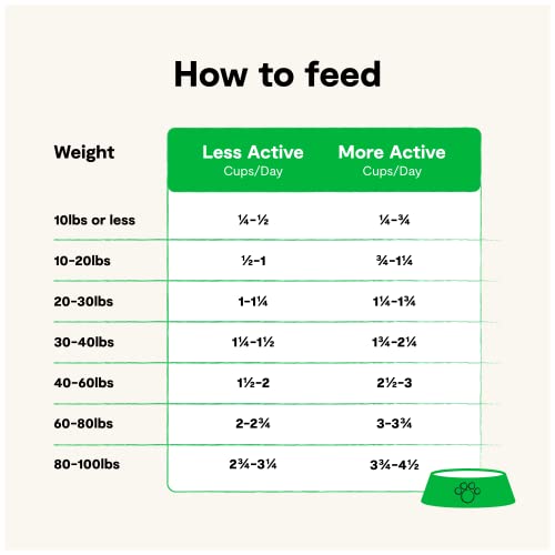  Open Farm Wild-Caught Salmon Grain-Free Dry Dog Food, Fresh Pacific Salmon Recipe With Non-GMO Superfoods And No Artificial Flavors Or Preservatives, 4 Lbs