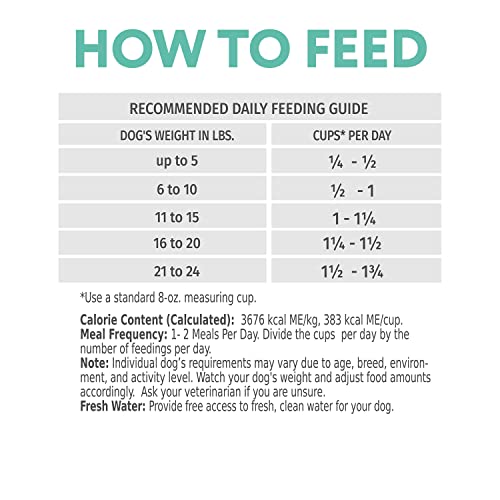  OPtimeal Small Breed Dog Food - Proudly Ukrainian - Nutrient Balance Dry Small Dog Food High-Protein To Support Healthy Digestion And Joint Health (3.3lbs, Lamb & Rice)