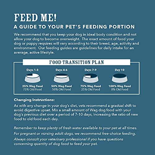  Amazon Brand – Wag Dry Dog Food, Lamb And Brown Rice, 5 Lb Bag