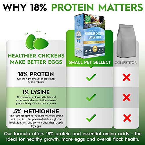  Small Pet Select Chicken Layer Feed Pellets | 18% Protein Level | Corn-Free, Soy-Free, Non-GMO | All Natural US Locally Sourced Ingredients | 40lb