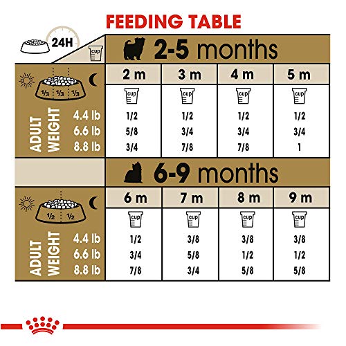  Royal Canin Yorkshire Terrier Puppy Breed Specific Dry Dog Food, 2.5 Lb. Bag