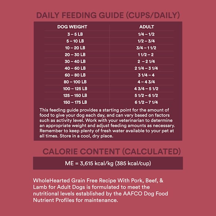  WholeHearted Grain Free Pork, Beef & Lamb Recipe Dry Dog Food, 25 Lbs.