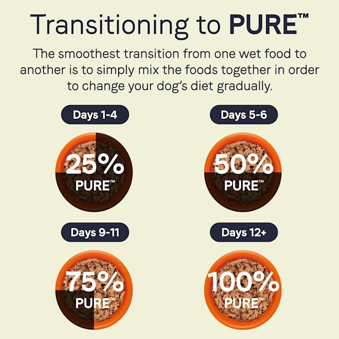  Canidae Pure Limited Ingredient Premium Wet Dog Food, Lamb, Turkey & Chicken Recipe, 13 Oz. (Case Of 12), Grain Free