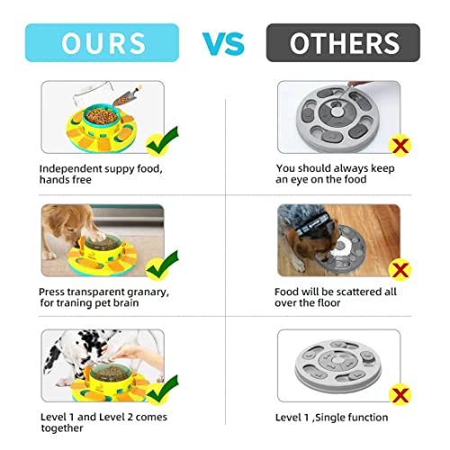  JUANLIAPC Interactive Dog Puzzle Toys For Large Dogs Food Feeding Bowls For IQ Training & Mental Enrichment,Treat Training Toys For Large/Small/Medium Dog Puppies Breed