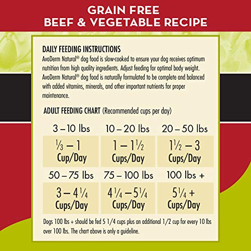  AvoDerm Natural Grain Free Beef & Vegetables Recipe All Life Stages Dry Dog Food 24 Lb