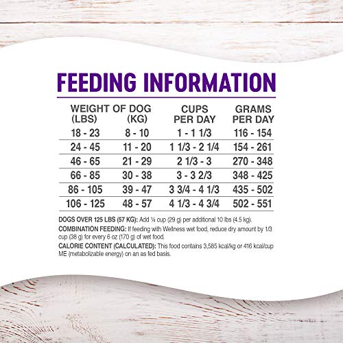  Wellness Complete Health Senior Dry Dog Food With Grains, Natural Ingredients, Made In USA With Real Meat, All Breeds (Chicken & Barley, 30-Pound Bag)