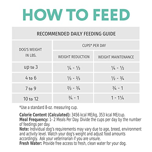  OPtimeal Grain-Free Dog Food - Proudly Ukrainian - Non-Grain Dog Food Dry Recipe, Dry Dog Food To Support Healthy Weight Maintenance - Toy Breeds (3.3 Lbs, Lamb & Veggies)