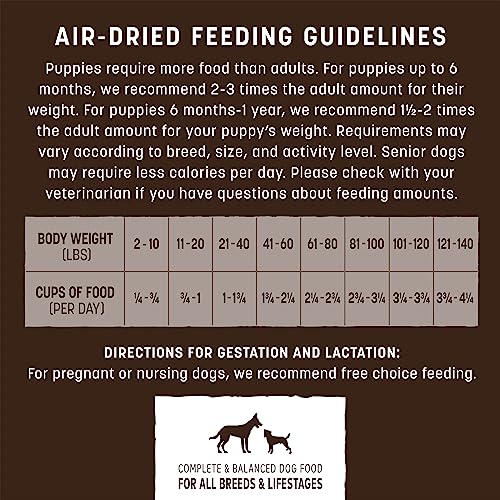  EARTH ANIMAL Wisdom Air Dried Dog Food | Turkey Recipe Premium Natural Dog Food | All Breeds & Ages | Made In The USA | 2 Pound Bag