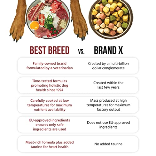  Best Breed Dr. Gary's Grain Free Farmer's Recipe Slow-Cooked In USA, Natural Dry Dog Food For All Breeds And Sizes, 4lbs.