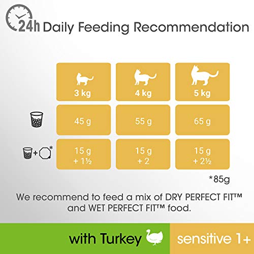  Sensitive Dry Cat Food With Turkey, 750g