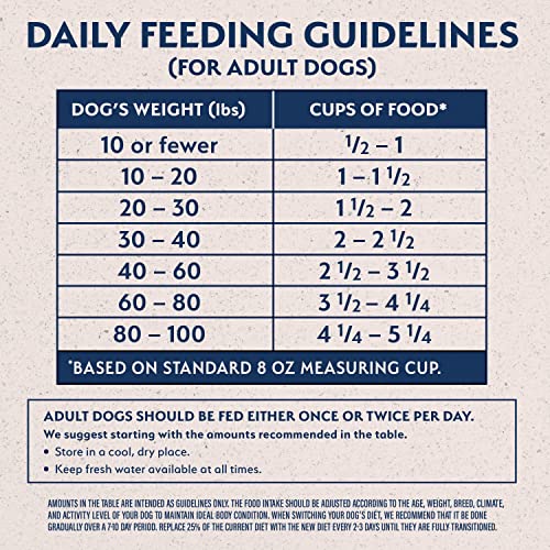  Natural Balance Limited Ingredient Adult Grain-Free Dry Dog Food, Reserve Sweet Potato & Bison Recipe, 4 Pound (Pack Of 1)