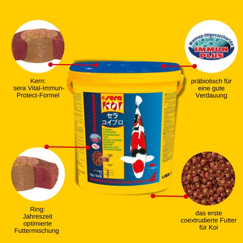  Sera 7009 KOI Professional Spring/Autumn 15.4 Lb 7 Kg Pet Food, One Size