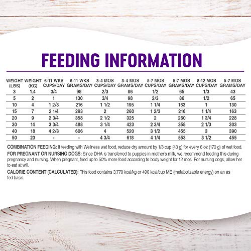  Wellness Complete Health Natural Grain Free Dry Puppy Food, Chicken & Salmon, 24-Pound Bag