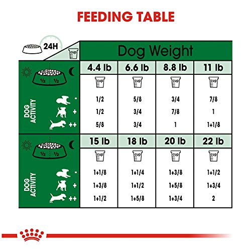  Royal Canin Small Breed Adult Dry Dog Food, 14 Lb Bag