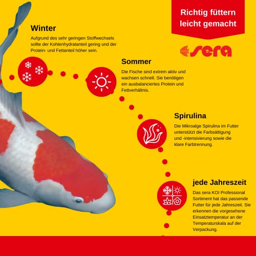  Sera 7018 KOI Professional Summer 15.4 Lb 7 Kg Pet Food, One Size