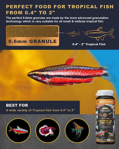  Ultra Fresh Tetra Fish Food, Slow Sinking, All Natural Ingredients, Wild Sword Prawns, Spirulina, Natural Color Enhancement, Small Granules For Small Fish, Tropical Micro Pellet 4.6 Oz