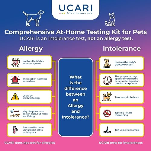  UCARI Pet Sensitivity & Intolerance Test Kit For Dogs & Cats | 1000+ Environmental & Pet Food Intolerance Screening | | 4 Tests In 1 | Non-Invasive Bioresonance Home Health Testing Kits, Fast Results
