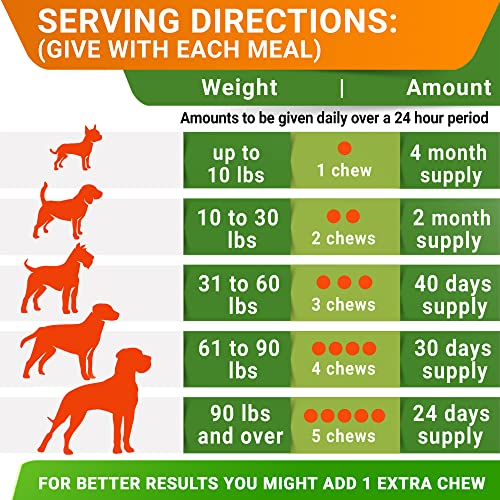  Natural Flea And Tick Prevention Chews For Dogs - Chewable Tablets For Dogs - All Breeds And Ages - Made In USA Flea And Tich Remover Supplement - Bacon - 120 Treats
