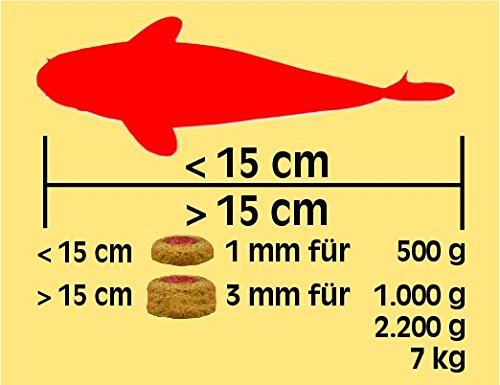  Sera Koi Professional Summer Pet Food, 4.86 Pound Bag