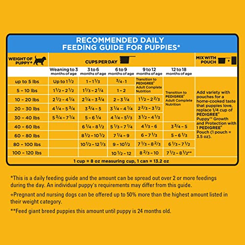  Pedigree Puppy Growth & Protection Dry Dog Food Chicken & Vegetable Flavor, 14 Lb. Bag