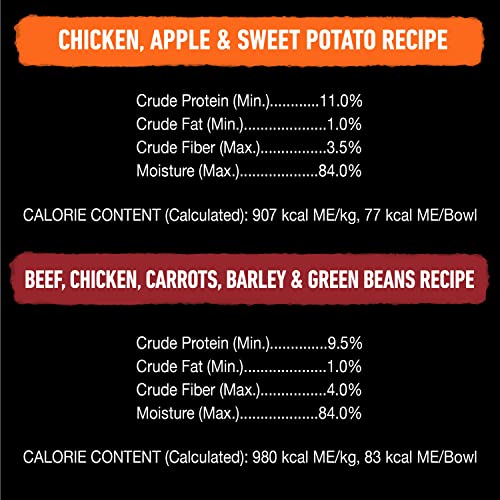  Cesar Wholesome Bowls Adult Soft Wet Dog Food Variety Pack, Beef, Chicken, Carrots, Barley & Green Beans Recipe And Chicken, Apple & Sweet Potato Recipe, (6) 3 Oz. Bowls