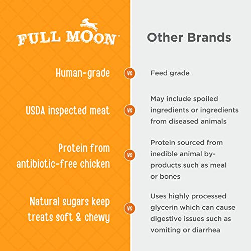  Full Moon Chicken Jerky Healthy All Natural Dog Treats Human Grade Made In USA Grain Free 24 Oz