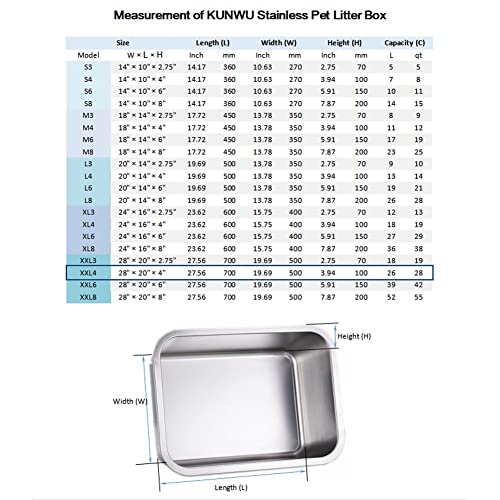  KUNWU Stainless Steel Pan 28"x20"x4" For Food, Cat, Dog & Rabbit Pet Litter Box, Corrosion Resistant Easy Clean No Residue Build Up Never Absorbs Odor Stains Rusts Durable Pan (XXL (28"x20"), 4" Deep)