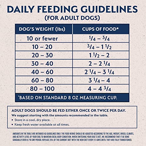  Natural Balance Limited Ingredient Adult Grain-Free Dry Dog Food, Salmon & Sweet Potato Recipe, 4 Pound (Pack Of 1)