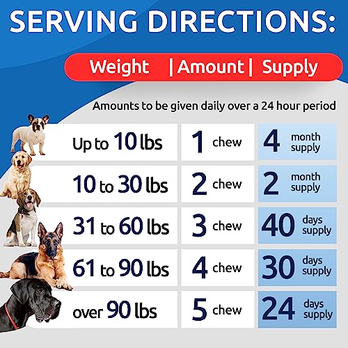  Flea And Tick Prevention For Dogs Chewable Tablets - All Natural Flea & Tick Chews - Flea Chewables Pills For Dogs - All Breeds And Ages - Made In USA - Bacon - 120 Treats