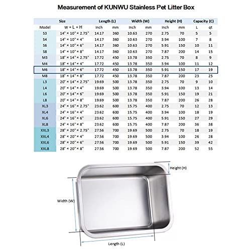  KUNWU Stainless Steel Food Grade 18" X 14" X 6" Extra Large Cat Litter Box With Silver Scoop Set