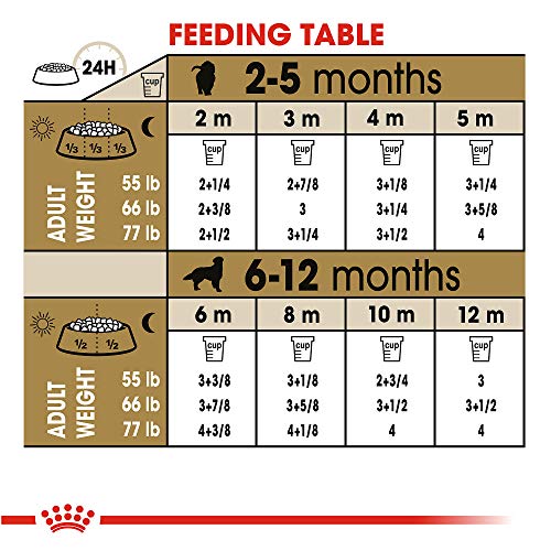  Royal Canin Golden Retriever Puppy Breed Specific Dry Dog Food, 30 Lb. Bag