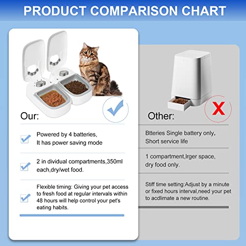  PeTnessGO Automatic 2 Meals Cat Feeder, Pet Feeder With Programmable Timer, LED Display, Power Saving Mode, Dishwasher-Safe Tray Feeds Wet Or Dry Food, Dispenser For Cat And Dog, 48-Hour Timed