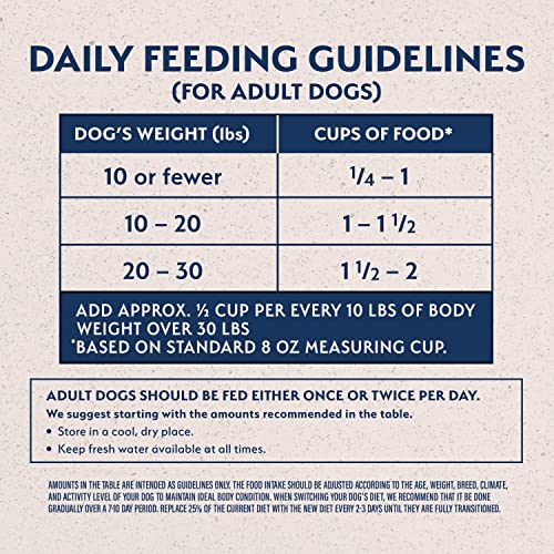  Natural Balance Limited Ingredient Small-Breed Adult Dry Dog Food With Healthy Grains, Lamb & Brown Rice Recipe, 12 Pound (Pack Of 1)