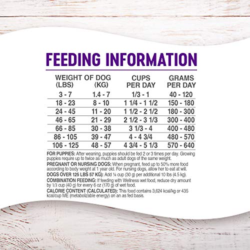  Wellness Complete Health Dry Dog Food With Grains, Made In USA With Real Meat & Natural Ingredients, All Breeds, Adult Dogs (Whitefish, 30-lb) – With Nutrients For Immune, Skin, & Coat Support