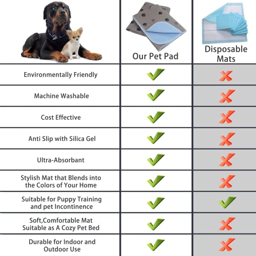  Washable Pee Pads Dogs With Puppy Grooming Gloves,Reusable,Waterproof,Non-Slip,Super Absorbing Pet Pads Dog Bed Mat,Whelping Pads,Dog Playpen Mat,Pee Pad For Guinea Pig Cage,(2-Pack) 18"X24"