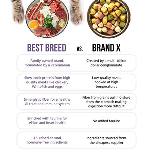  Best Breed Dr. Gary's Grain Free Cat Diet Slow-Cooked In USA [Natural Dry Dog Food For All Ages] Dark Brown 24 Lbs. (New)
