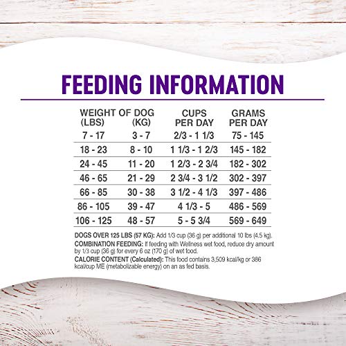  Wellness Complete Health Grain-Free Dry Dog Food, Natural Ingredients, Made In USA With Real Meat, For All Lifestages (Chicken, 24-Pound Bag)